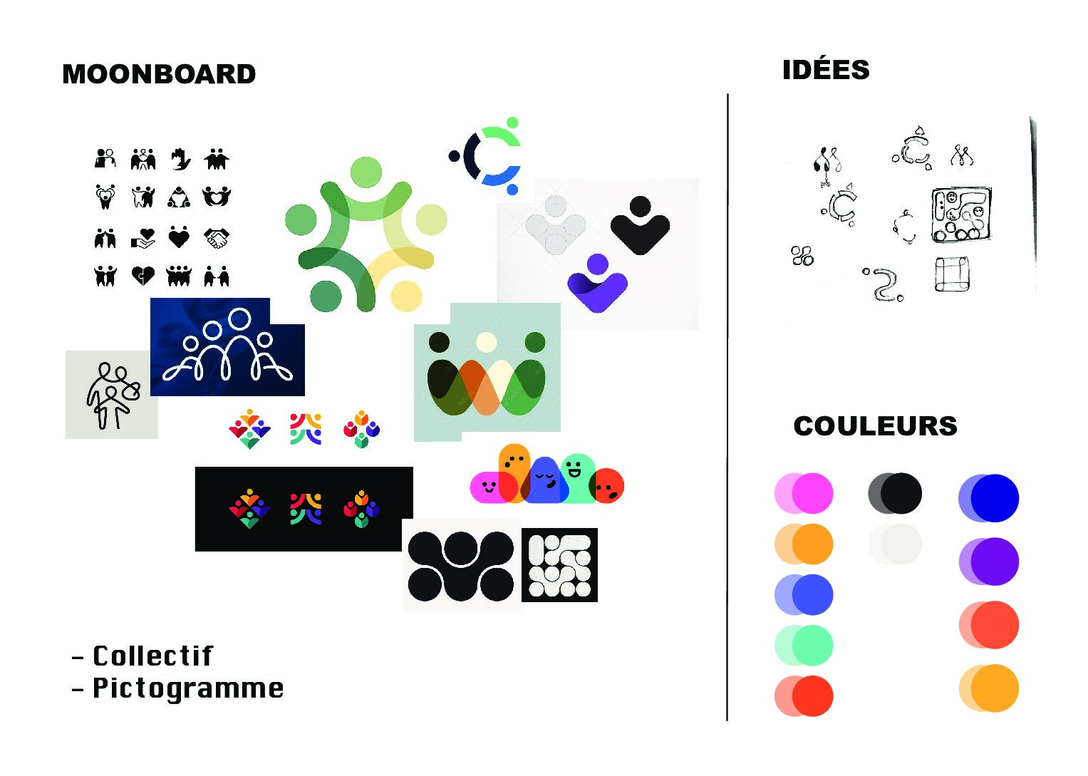 Pictogramme collectif